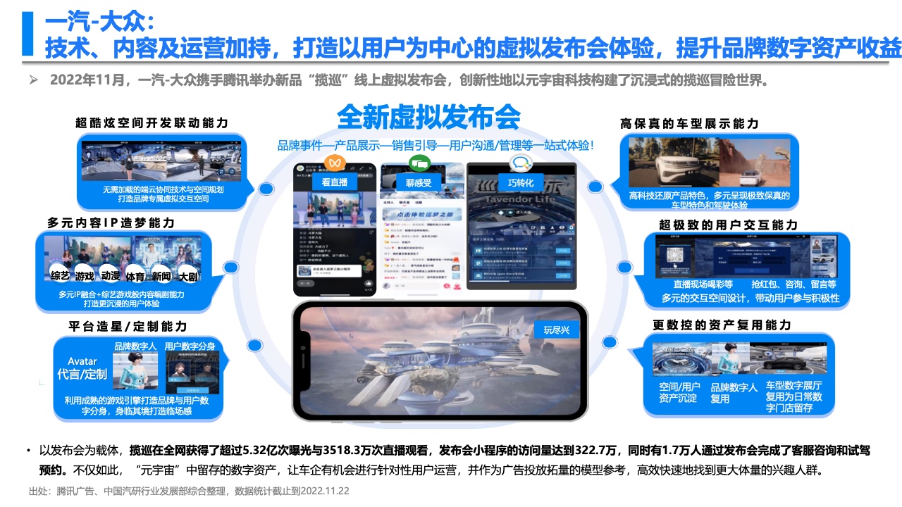 中国汽研&腾讯广告:新型消费趋势下车企的营销数字化转型