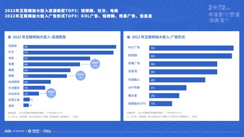 2022中国数字营销趋势报告 发布 2022年中国市场营销投资预计增长19