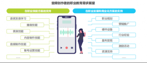 喜马拉雅旗下新职业教育服务品牌发力 助内容创作者实现技能提升